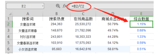 淘寶寶貝快滯銷